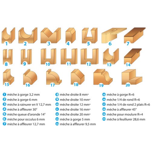 Coffret 66 mèches carbures pour défonceuse queue 8 mm LEMAN